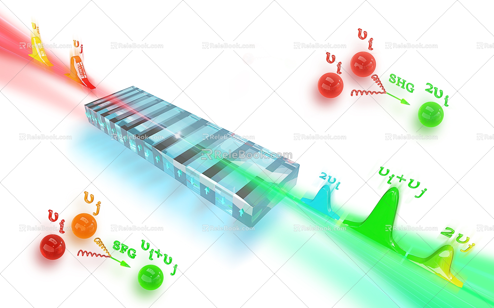 crystal light wave molecular ball 3d model