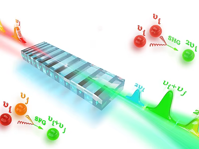 Industrial Nonlinear Optical Crystal Equipment For Laser Frequency Conversion With Multiple Wavelength Light Beams 3d model
