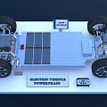 Electric Vehicle Powertrain With Battery Pack Electric Motor And Wheel Components Design