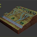 Landform Cross Section Model With Green Vegetation And Blue Water Flow