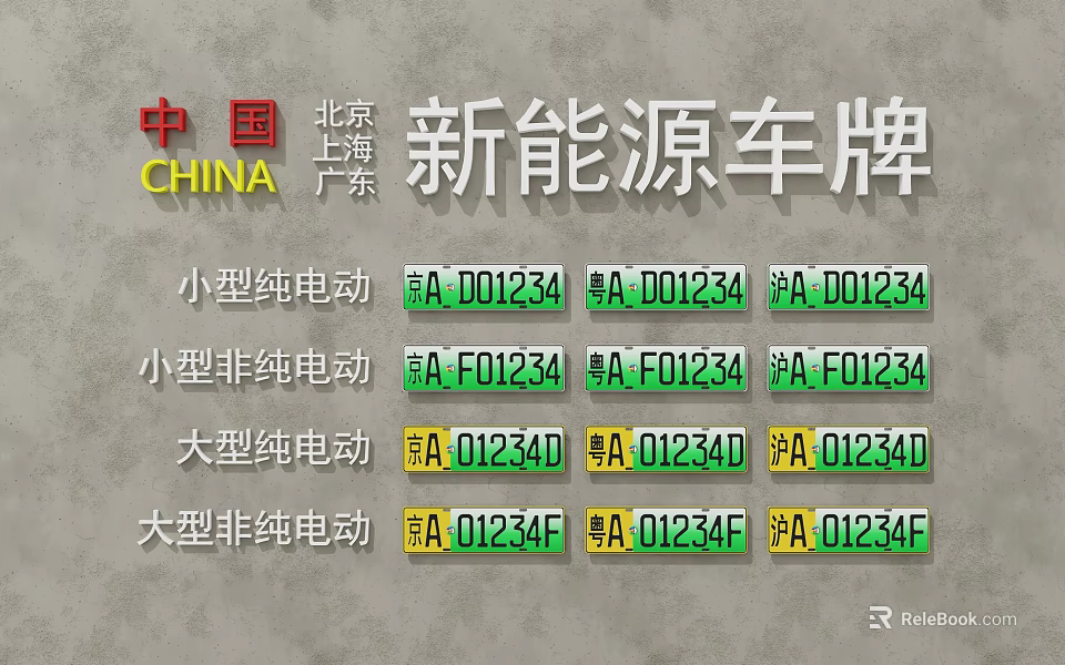 New Energy License Plates Small Large Pure Non Pure Electric Types In Beijing Shanghai Guangdong 3d model 