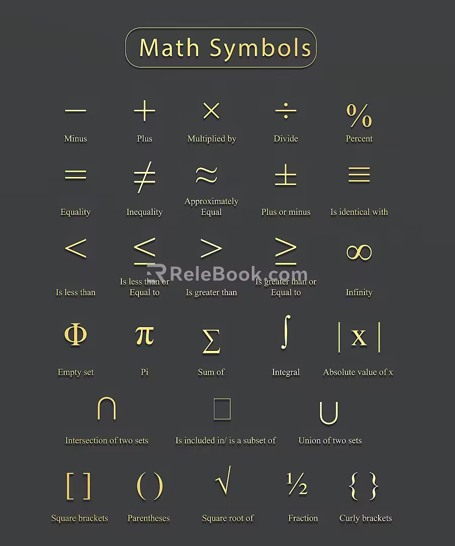 Mathematical Symbols Number Symbols Mathematical Formulas 3d model