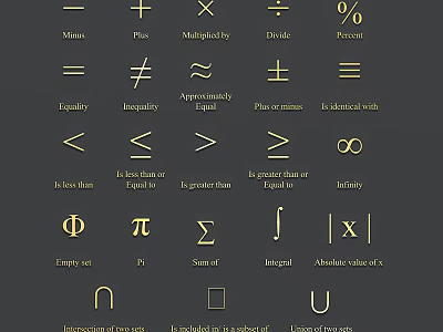 Mathematical Symbols Wall Hanging with English Labels for Equality Inequality Summation and Integral Decor 3d model