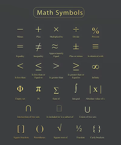 Mathematical Symbols Wall Hanging with English Labels for Equality Inequality Summation and Integral Decor 3d model