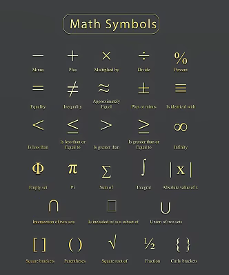 Mathematical Symbols Number Symbols Mathematical Formulas 3d model