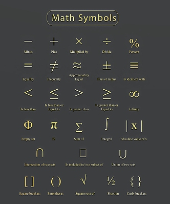 Mathematical Symbols Number Symbols Mathematical Formulas 3d model