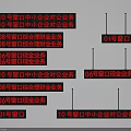Numbered Counter Windows Providing SME Corporate Financial And Cash Business Services