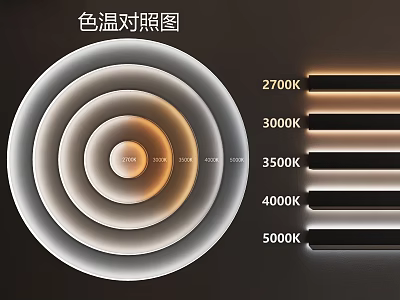 Wall Lamp Color Temperature Comparison Chart Showcasing 2700K 3000K 3500K 4000K 5000K Warm Cool Light 3d model