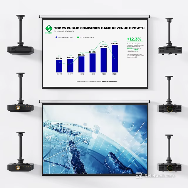 Projection Monitoring For Top Public Companies Revenue Growth Data Charts Analysis 3d model 