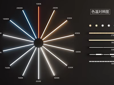Downlights and Spotlights Color Temperature Range from 2000K to 6500K with Adjustable Lighting Effects 3d model