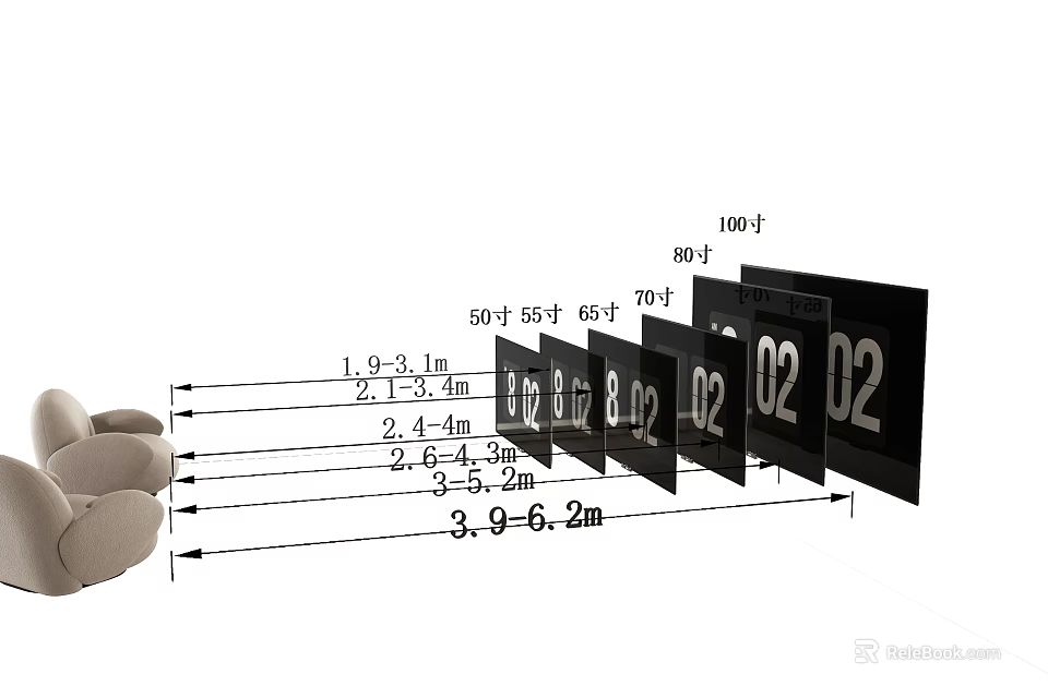 Different TV Sizes With Optimal Viewing Distance In Living Room With Sofa 3d model 