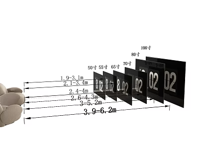 Different TV Sizes With Optimal Viewing Distance In Living Room With Sofa 3d model