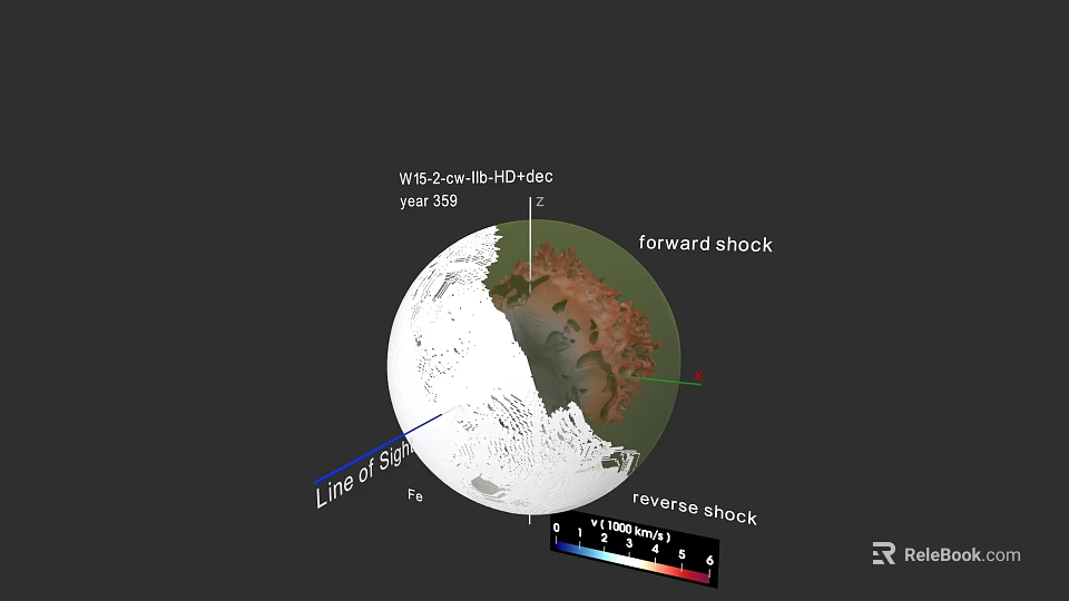 Celestial Body Forward And Reverse Shock Simulation With Line Of Sight Analysis 3d model 
