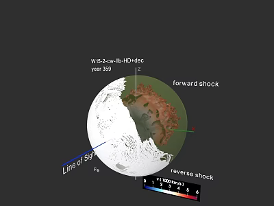 Celestial Body Forward And Reverse Shock Simulation With Line Of Sight Analysis 3d model