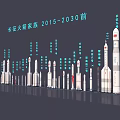Long March Rocket Family Showcase Covering 2015 To 2030 Period