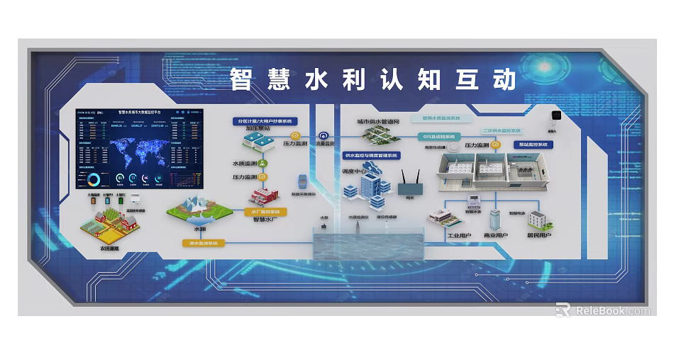 School Smart Water Conservancy Cognitive Interactive Learning and Display System 3d model