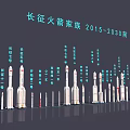 Long March Rocket Family Showcase Covering 2015 To 2030 Period