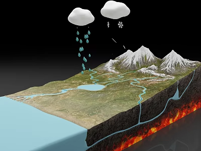 Cartoon Geological Scenery with Snowy Mountains Rivers Lake Clouds Rain And Underground Magma 3d model