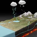 Cartoon Geological Scenery with Snowy Mountains Rivers Lake Clouds Rain And Underground Magma