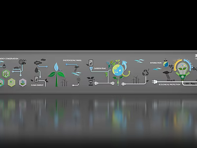 Eco Friendly Infographic Background Wall With Earth Icons And Green Energy Flowchart 3d model