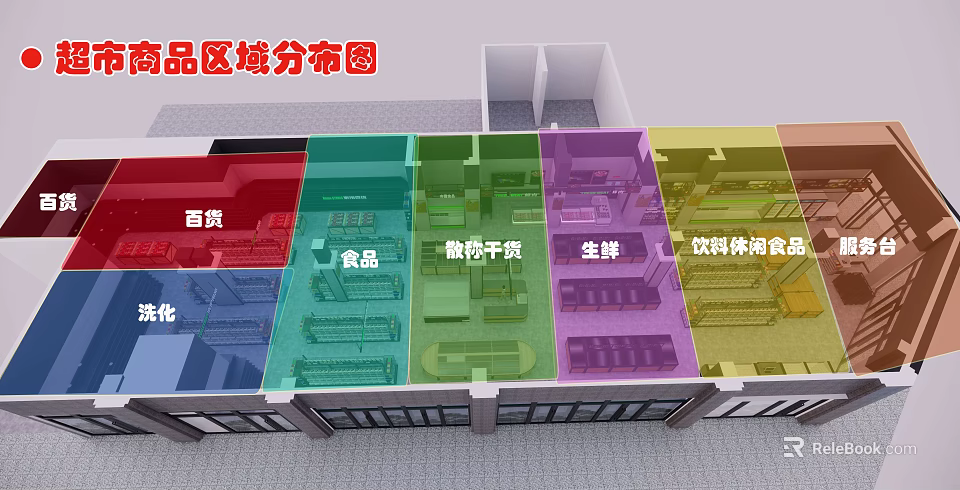 Supermarket Department Store Area Distribution With Grocery Candy Dried Food Fresh Produce Beverage Zones 3d model 