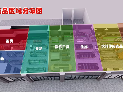 Supermarket Department Store Area Distribution With Grocery Candy Dried Food Fresh Produce Beverage Zones 3d model