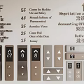 Elevator keys 3d model