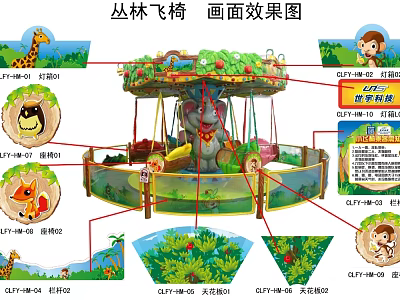 Jungle Themed Commercial Flying Chair Amusement Equipment with Animal Decorations and Safety Features 3d model