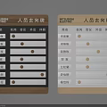 Wall Mounted Staff Whereabouts Boards With Wooden Frames And Work Status Indicators