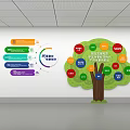 Exhibition Hall Culture Wall with Information Panels Charts and Illustrations