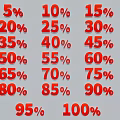 Stylish Wall Decor Featuring Red Percentage Numbers From 5 To 100 Percent