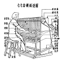 Traditional Wooden Loom Industrial Equipment With Thread Spools Workbench And Stool