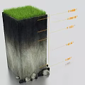 Detailed Soil Profile Structure With Grass Organic Matter Topsoil Subsoil Clay Layer And Bedrock