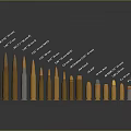 Assorted Caliber Bullets Arranged By Size As Weapon Ammunition