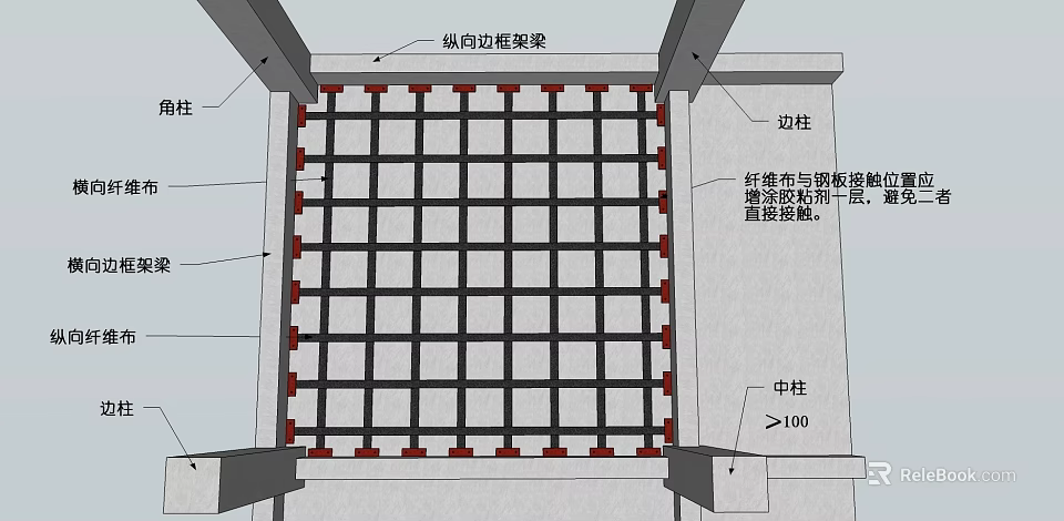 Building Structure With Longitudinal Border Frame Side Columns Middle Column And Elevated Controller Area 3d model 