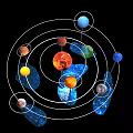 Solar System Model With Planets Orbiting Sun And Blue Glowing Bases 3d model