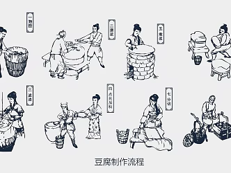 Traditional tofu production process bean curd bubble bean pulp filter residue hand-painted line manuscript paper-cut 3d model