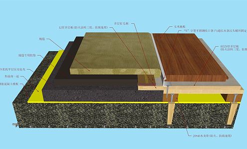 Modern node upside down barbed carpet decoration process node 3d model