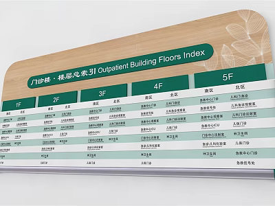 Clear Open Building Floors Index Signage for Commercial Center with Floor Details 3d model