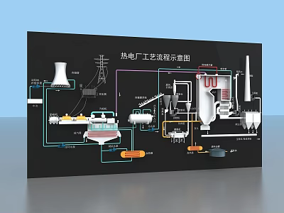 Thermal Power Industrial Plant Process Flow Schematic With Equipment Layout 3d model