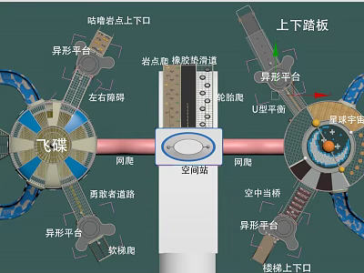 Unique Kindergarten Design With Alien Shaped Platforms Flying Saucer Structure Sky Bridge And Playful Courtyard 3d model