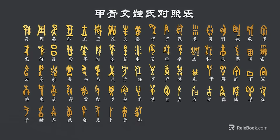Decorative Golden Oracle Bone Inscriptions Surnames Comparison Chart Wall Hanging Pendant 3d model 