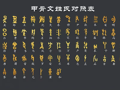Decorative Golden Oracle Bone Inscriptions Surnames Comparison Chart Wall Hanging Pendant 3d model
