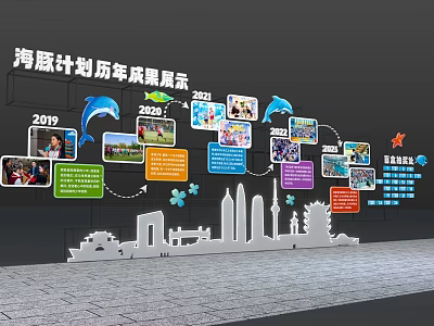 Activity Exhibition Wall for Dolphin Project Annual Achievements with Photos Year Markers and City Skyline 3d model