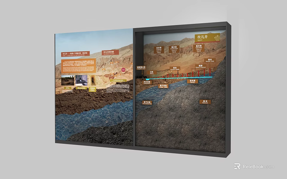 Educational Geological Terrain Profile Display With Annotated Rock Layers And Features 3d model 