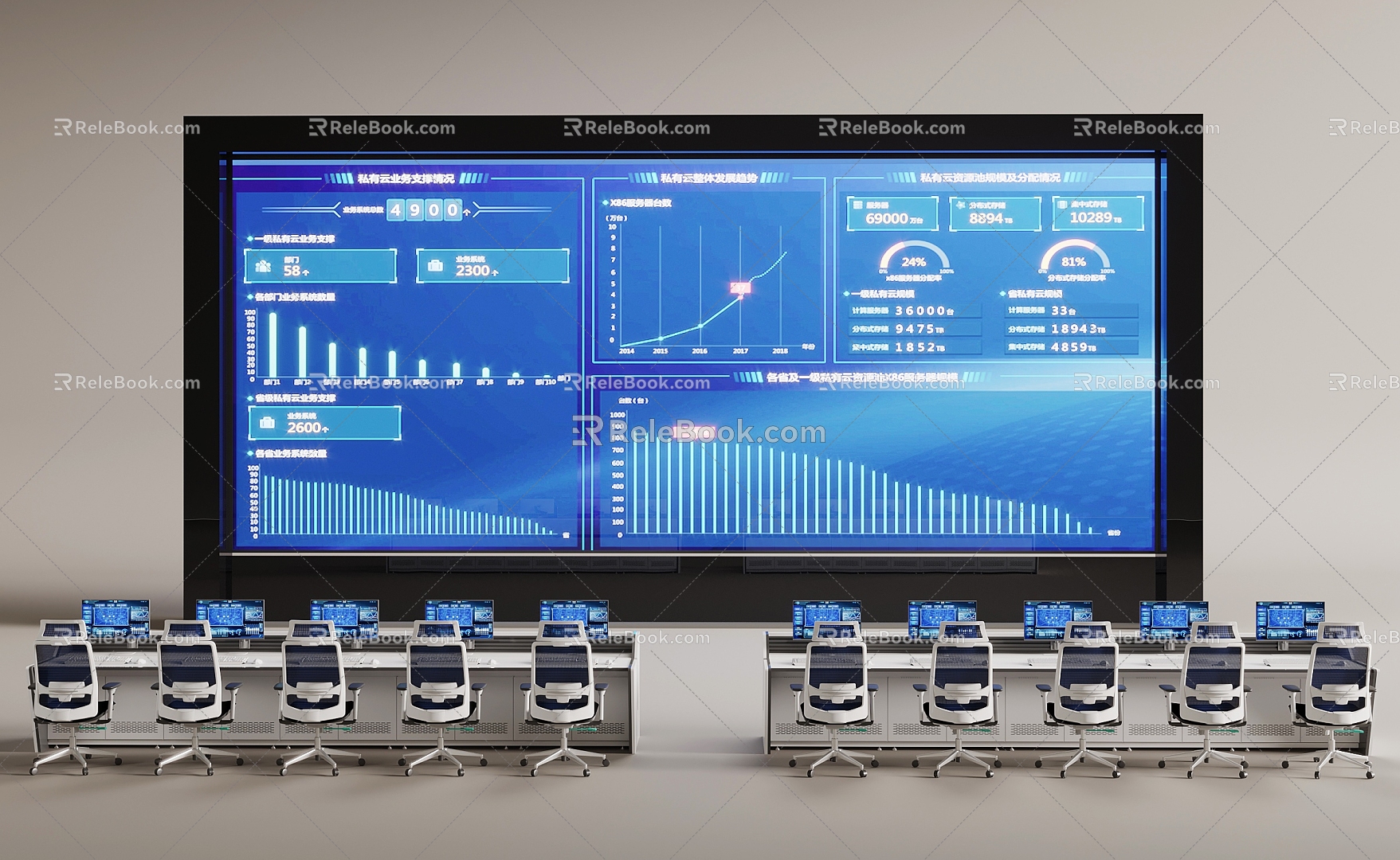 Command Control Room 3d model