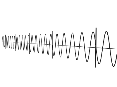 Waveform Diagram With Different Frequency Wave Patterns Dense Left And Sparse Right With Vertical Line 3d model