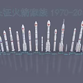 Long March Rocket Family 1970-2013 Collection of Various Rocket Models