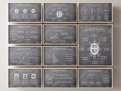 Educational Chalkboard Style Wall Hanging With Multiple Charts Symbols And Text 3d model