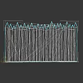 Rustic Wooden Fence With Pointed Tops And Natural Vertical Posts Structure